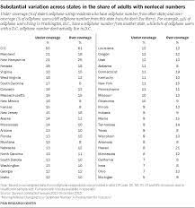 Need a local new york phone number? Moving Without Changing Your Cellphone Number A Predicament For Pollsters Pew Research Center Methods Pew Research Center