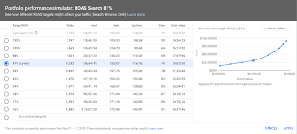 This article will explain 5 tried and tested ways to launch your first campaign on google ads. Google Ads Gebotssimulator Fur Smart Bidding Und Budget Simulator