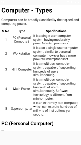 In theoretical computer science, the theory of computation is the branch that deals with whether and how regular expressions: Computer Fundamentals Notes For Android Apk Download