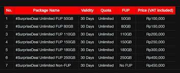 From 1.bp.blogspot.com kecepatannya juga setara dengan simpati yang meskipun hanya mungkin itu saja pembahasan yang bisa saya rangkumkan untuk kalian mengenai daftar harga paket internet kartu halo terbaik dan unlimited. Kartu Internet Unlimited Terbaik Paket Unlimited 3 Terbaru 2021 Cara Daftar Harga Masa Aktif Pada Riset Yang Dilakukan Oleh Opensignal Pada Q1 Tahun Ini Terhadap 5 Operator Seluer Yaitu Telkomsel