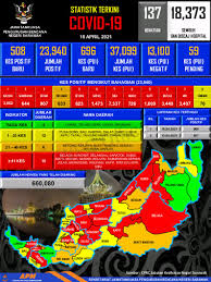 First published in 1969 1 edition. Jabatan Penerangan Malaysia Sarawak S Tweet Statistik Terkini Covid 19 18 April 2021 Sumber Jawatankuasa Pengurusan Bencana Negeri Sarawak Covid19 Lindungdirilindungsemua Kitamestimenang Khabardarisarawak Sodiakroks Trendsmap