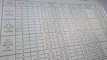 Individual Physical Proficiency Test Wikipedia