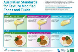 would you eat this the real food inside aged care