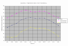 Climate Summary National Meteorological Service Of Belize