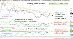 Small Specs Lead Silver Charge Seeking Alpha