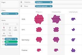 Making A Packed Circle Grid In Tableau Interworks