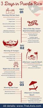 A Long Weekend In San Juan Puerto Rico The Perfect Itinerary The L Axis In 2020 Puerto Rico Puerto Rico Vacation San Juan