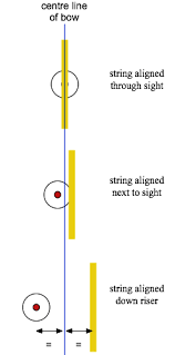 Archery Arrows Arrow Flight