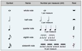 A rest in music is a type of symbol that indicates that the musician should not play and that there should be silence. What Is Basic Music Theory Pianotels Com