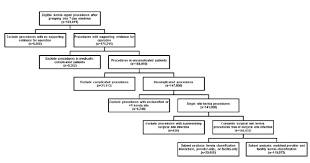 Using Claims Data To Perform Surveillance For Surgical Site