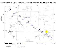 Comet Lovejoy C 2013 R1 Visible With Binoculars