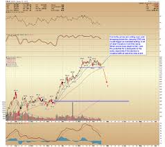The stock's open price was 586.78. Tesla Stock Update Meltdown In Tesla Beginning As Forecasted