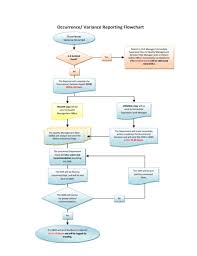 Occurrence Or Variance Report Form Flow Chart