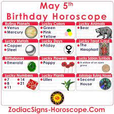 5 Days In Zodiac Calendar Birthday Personality Birthday Horoscope April 30 Zodiac