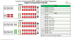 2001 lincoln ls fuse box diagram. Lincoln Continental 1995 2002 Fuse Box Diagrams Youtube