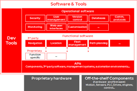 The verb form of 'automation' is 'automate' in english. Why You Re Looking At Agv Amr Technology All Wrong