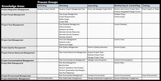 nicholas bisciottis blog chart of pmbok r fifth edition