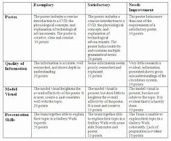 Nursing Education Plan Template Luxury Nursing Teaching Plan Nursing Teaching Plans Lesson Plans Teaching Plan Nurse Teaching Education Plan