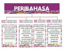 Pdf koleksi peribahasa melayu simpulan bahasa dan maksud alkautsar katering academia edu. Pendidik2u Tahukah Anda Apa Perbezaan Peribahasa Facebook