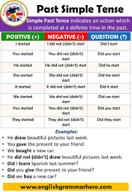 It is used principally to describe events in the past, although it also has some other uses. Past Simple Tense Using And Examples English Grammar Here