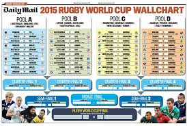 Rugby World Cup Fixtures 2015 Download Our Ultimate Guide