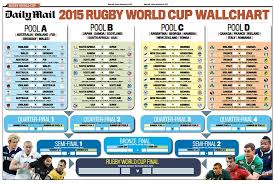 rugby world cup fixtures 2015 download our ultimate guide