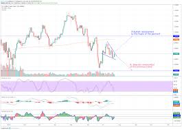 usdchf daily chart pennant which way to go ditto trade