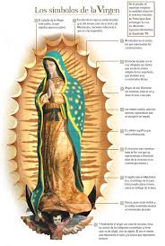 Gira la rueda y se parte de nuestro círculo de suscriptores. La Guadalupana Trajo Reconciliacion Luego De La Conquista Rivera Diaz