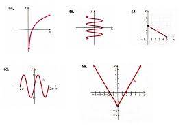 How to find the inverse of a function algebraically, graphically, how to determine if two given functions are inverses, how to find the the graph of a one to one or invertible function has unique and interesting characteristics. Determine Whether The Graph Of The Function Is The Graph Of A One To One Function Mathematics Stack Exchange