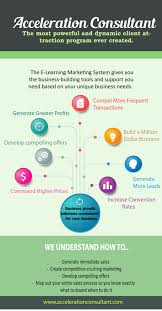 The Most Powerful And Dynamic Client Attraction Program Ever Created The E Learning Marketing System Gives You The Marketing System Unique Business Elearning
