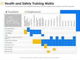 Now you can plan and prepare for training without the last minute scrambling that occurs when recurring training becomes due. Health And Safety Training Matrix Risk Ppt Powerpoint Presentation Styles Slides Powerpoint Slides Diagrams Themes For Ppt Presentations Graphic Ideas