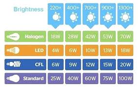 Light Bulb Conversion Chart Gelium Club