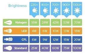 light bulb conversion chart gelium club