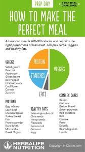 Healthy Balanced Diet Plan Balanced Diet Plan Healthy Balanced Diet Balanced Diet Meal Plan