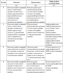 Образовательный портал для подготовки к экзаменам. Esse Na Ege Zadanie 40 Zapiski Repetitora