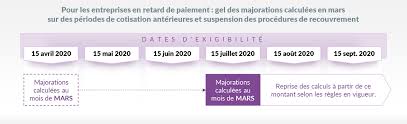 Le congé est un repos que prend le travailleur après douze mois de services effectifs chez le même employeur. Caisse De Rhone Alpes Auvergne Informations Covid 19