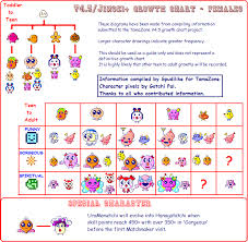 V4 5 Female In 2019 Character Diagram