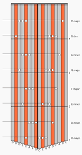 Chords On The 17 Note Kalimba In C Blog Item News And Announcements Kalimba Magic