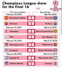 That's it the champions league round of 16 event in a nutshell. Champions League Draw 2019 Last 16