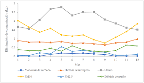 Valoración económica de los servicios ecosistémicos de cuatro sistemas  forestales periurbanos a través de i-Tree Eco