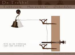 ouderwetse deurbel google zoeken boerderij interieur voordeur deurbel