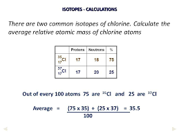Calculating Average Atomic Mass Worksheet Atomic Masses L O Iƒ Define The Terms Relative Isotopic Relative Atomic Mass Atom Family Worksheet