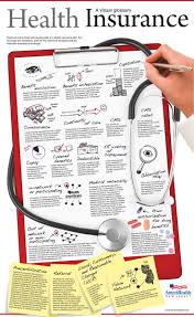 Health Infographic Visual Glossary Of Health Insurance Terms What If You Didn T Need To Know Any Of These Check Out The Un Insurance Option To Healthcare Health Insurance Infographic