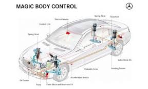A complete catalogue of new cars available in india. Mercedes Active Body Control Cartrade Blog