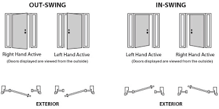 We did not find results for: Handing And Swing Mmi Door