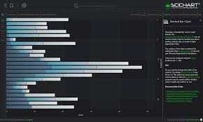 Wpf Stacked Bar Chart Fast Native Chart Controls For Wpf