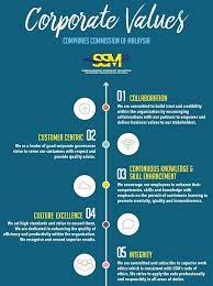 Specialize in public service, government policy and development. Pages Corporate Values
