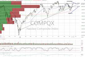 A Troubling Trend For The Nasdaq Realmoney