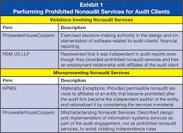 Sec oversight assurance review (soar). Now Is The Time To Operationally Split Audit And Nonaudit Services The Cpa Journal