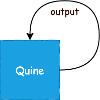 It is responsible for taking in an auxiliary input and returning an auxiliary output. How To Write Your First Quine Program By David Bertoldi Towards Data Science